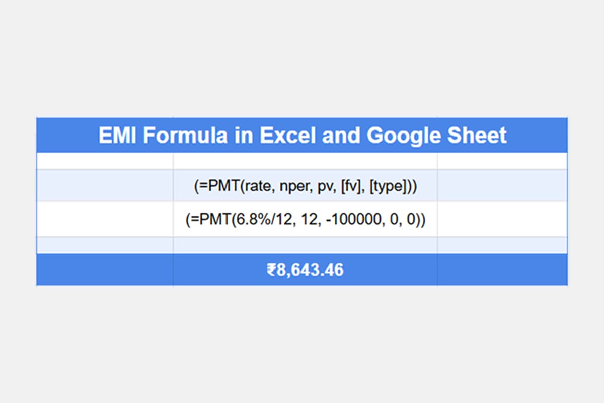EMI Formula in Excel Sheet and Google Sheets by The Urban Estate