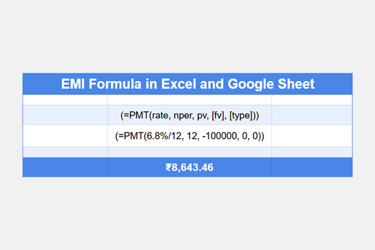loan emi formula in excel and google sheet for home load, car loan, bike loan, personal loan